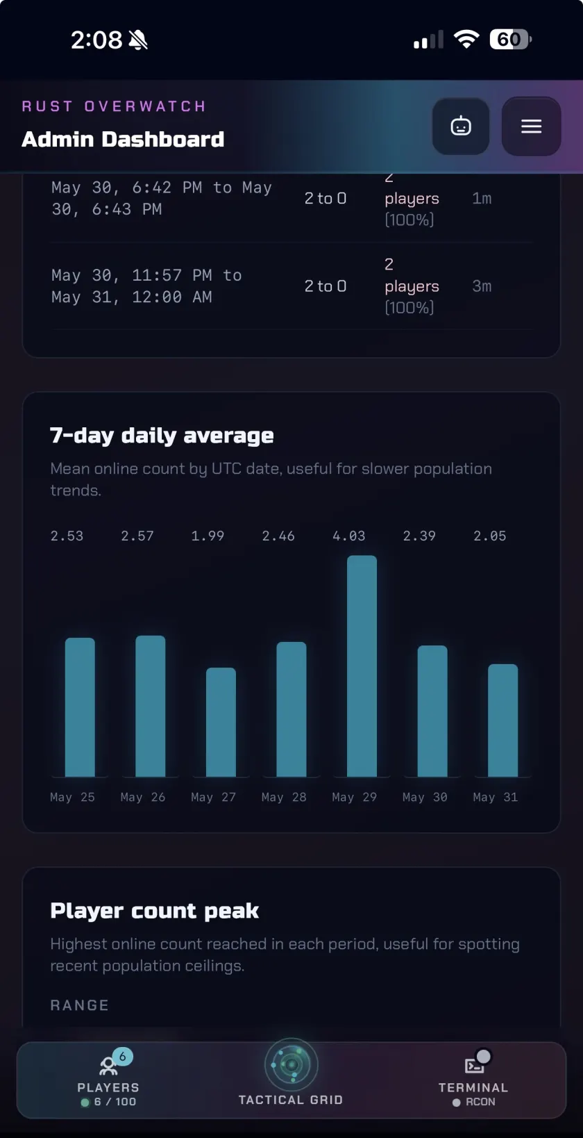 Rust Overwatch reporting dashboard charts on mobile.